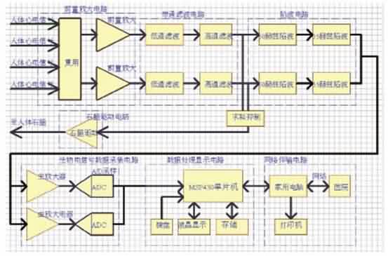 采用MSP430FG4616单片机与模数转换器实现心电图机系统的设计-芯城品牌采购网
